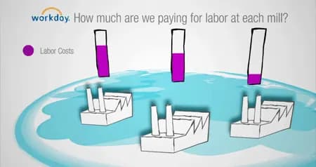 KIMBERLY-CLARK | WORKDAY animation or motion graphics frame showing designed visual storytelling and production polish.