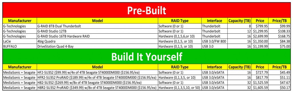 HDD Array Price comparison.xlsx