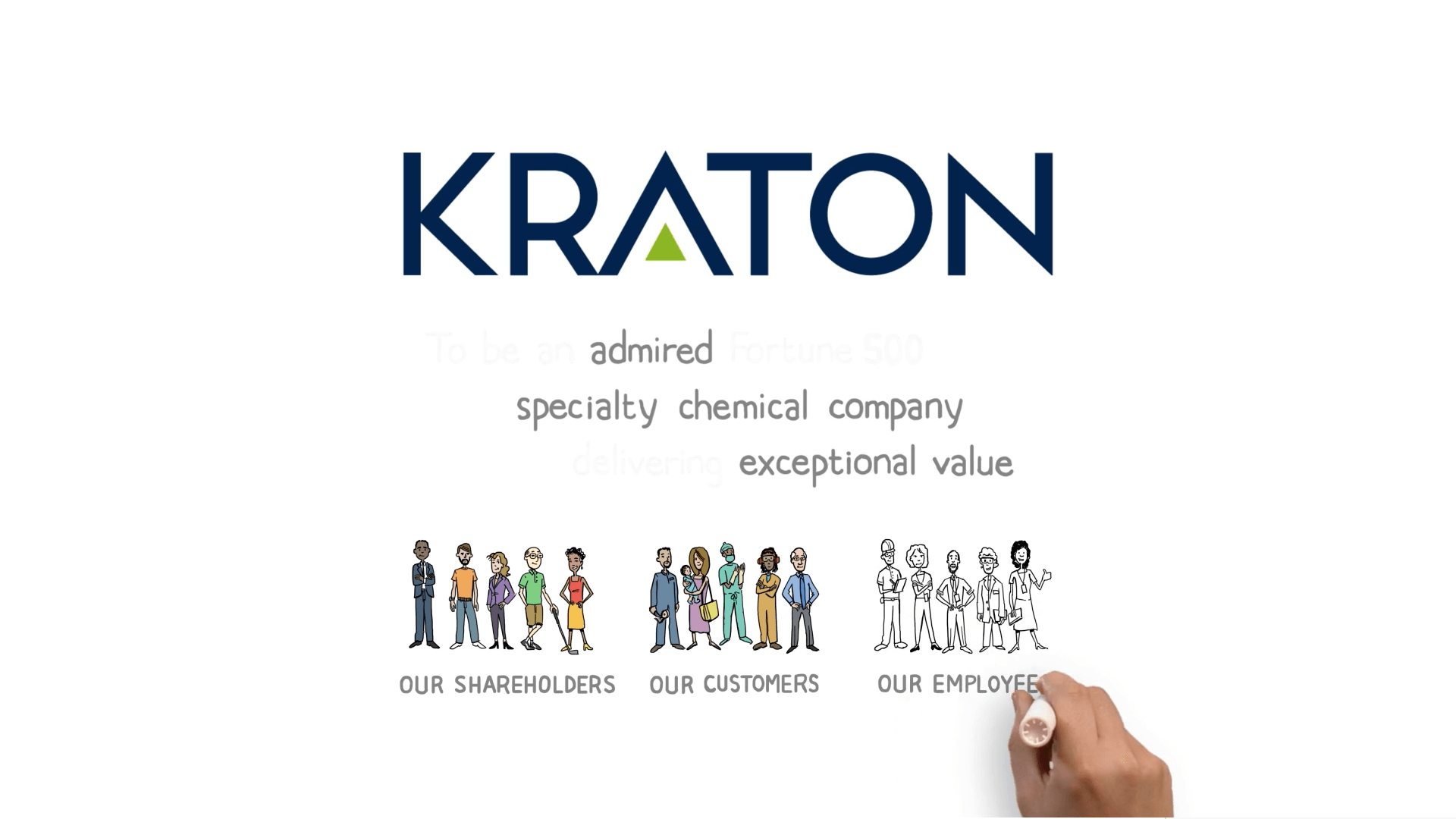 Video thumbnail for a corporate video for chemical company, Kraton.