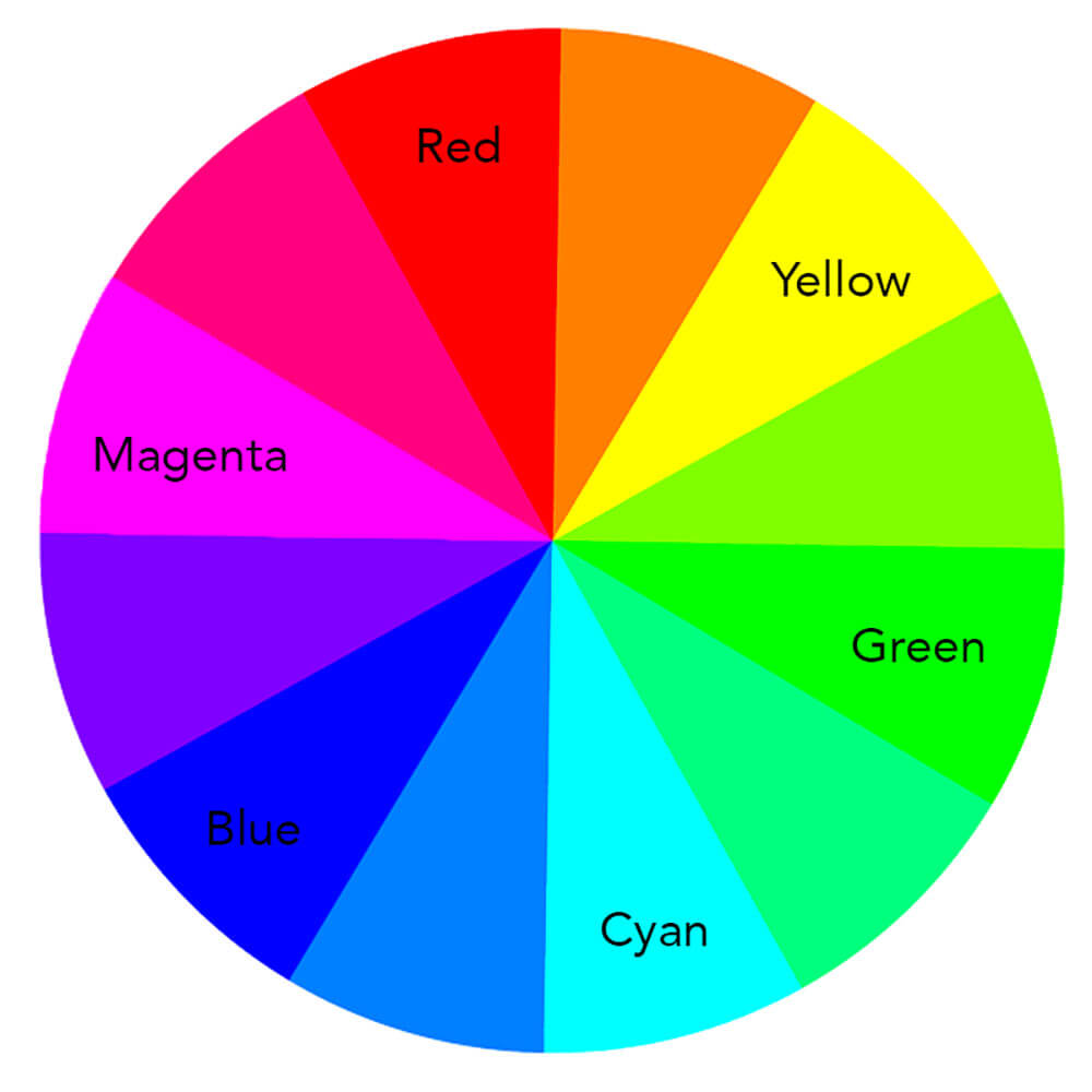 Color Wheel Wavelength Chart