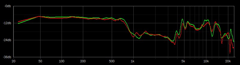 beats studio 3 frequency range