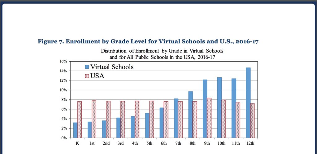 online-education-rates-k-12